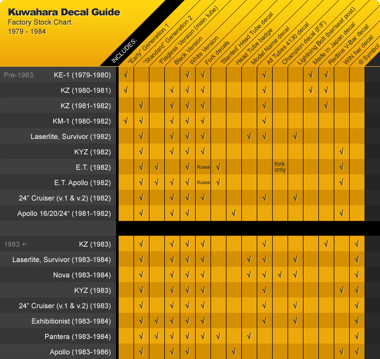 Kuwahara BMX Decal Guide