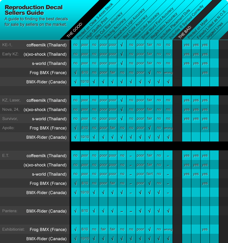 Kuwahara BMX Reproduction Decal Guide